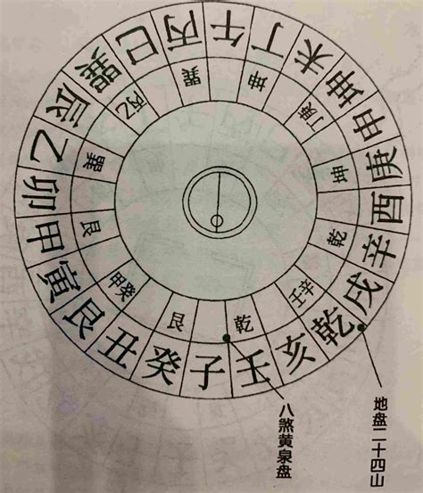 八煞黃泉|八煞黄泉解析